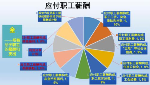 商业统计服务到身边 规下商业企业填报指南（下）——商务信息咨询服务